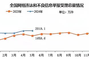 当在下拿出这套433无敌阵容时！请问吧友如何应对？